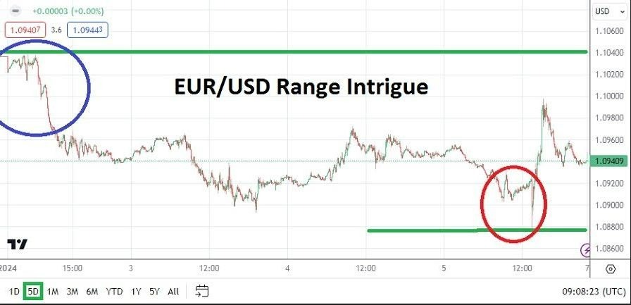 Gráfico del Pronóstico Semanal EUR/USD